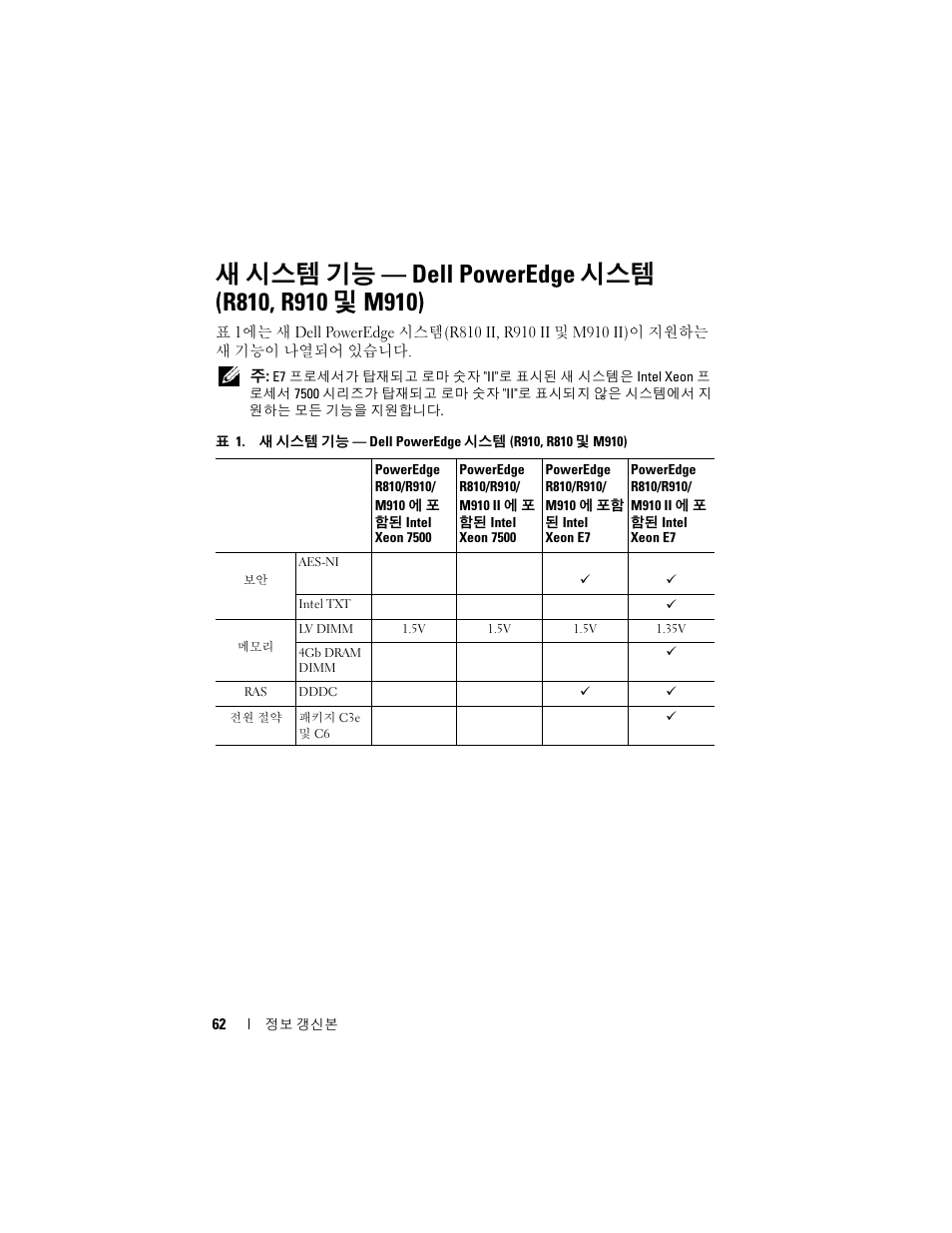 새 시스템 기능 - dell poweredge 시스템 (r810, r910 및 m910) | Dell PowerEdge R810 User Manual | Page 62 / 92