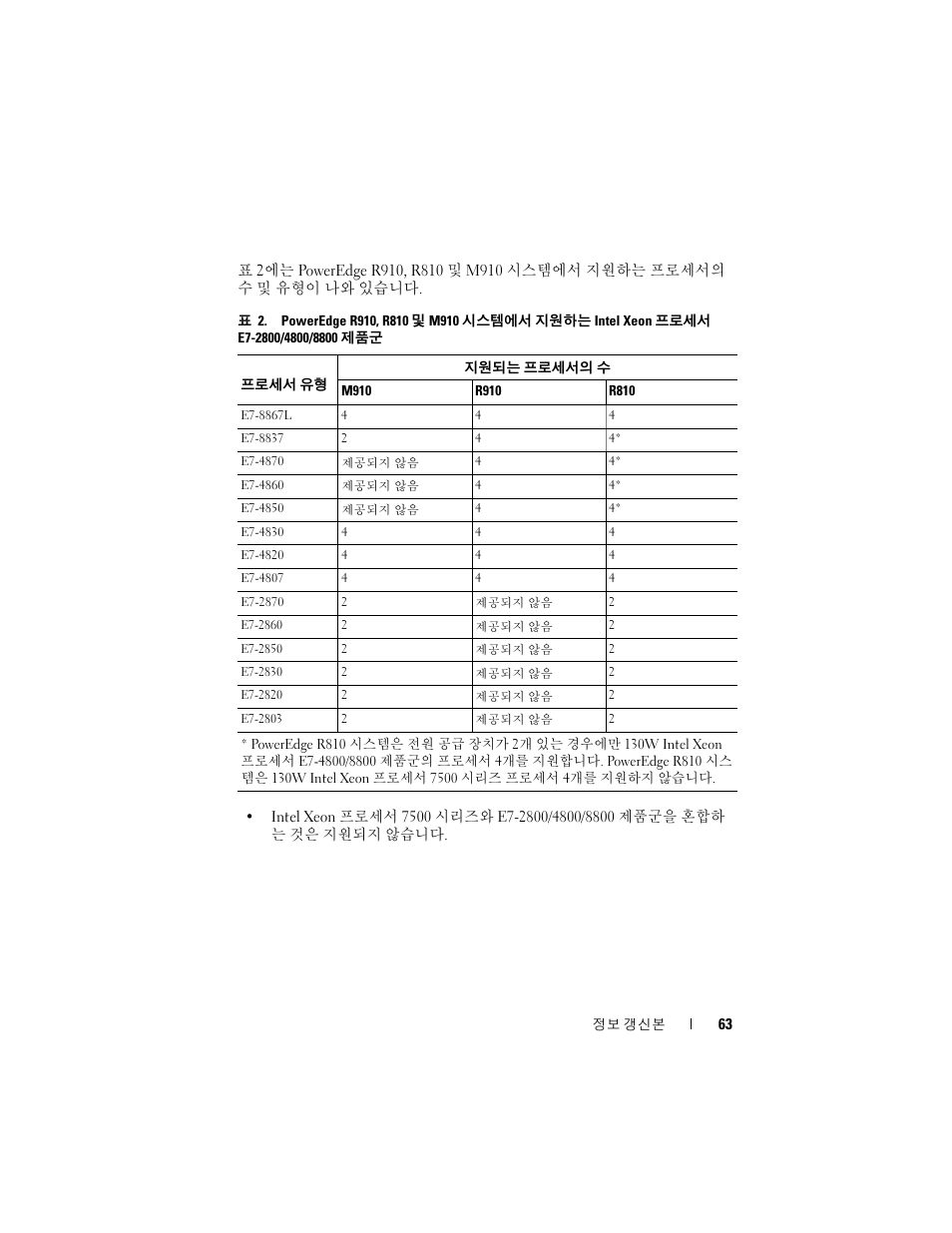 Dell PowerEdge R810 User Manual | Page 63 / 92