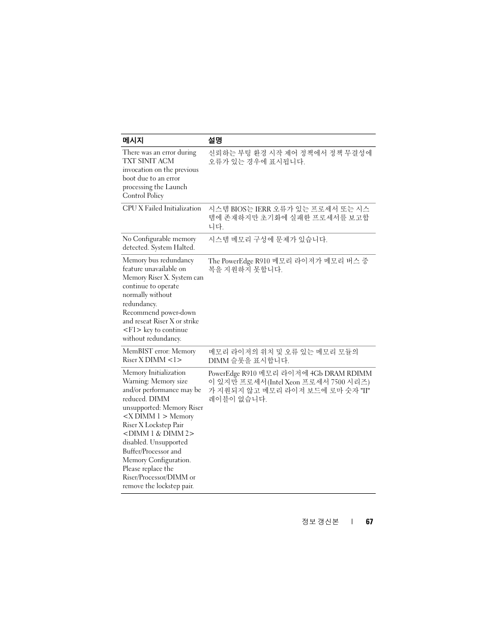 Dell PowerEdge R810 User Manual | Page 67 / 92