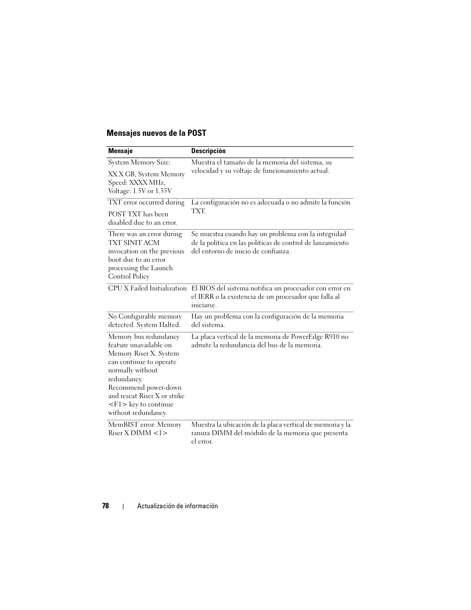 Mensajes nuevos de la post | Dell PowerEdge R810 User Manual | Page 78 / 92