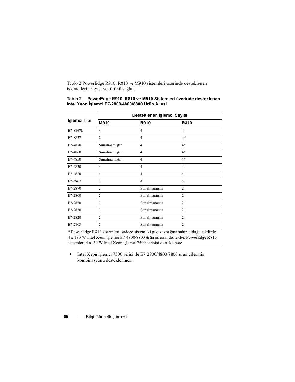Dell PowerEdge R810 User Manual | Page 86 / 92