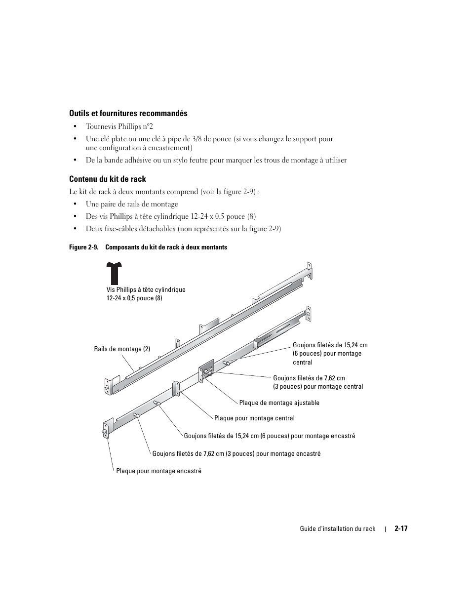 Outils et fournitures recommandés, Contenu du kit de rack, Figure 2-9 | Composants du kit de rack à deux montants | Dell PowerEdge 750 User Manual | Page 43 / 134
