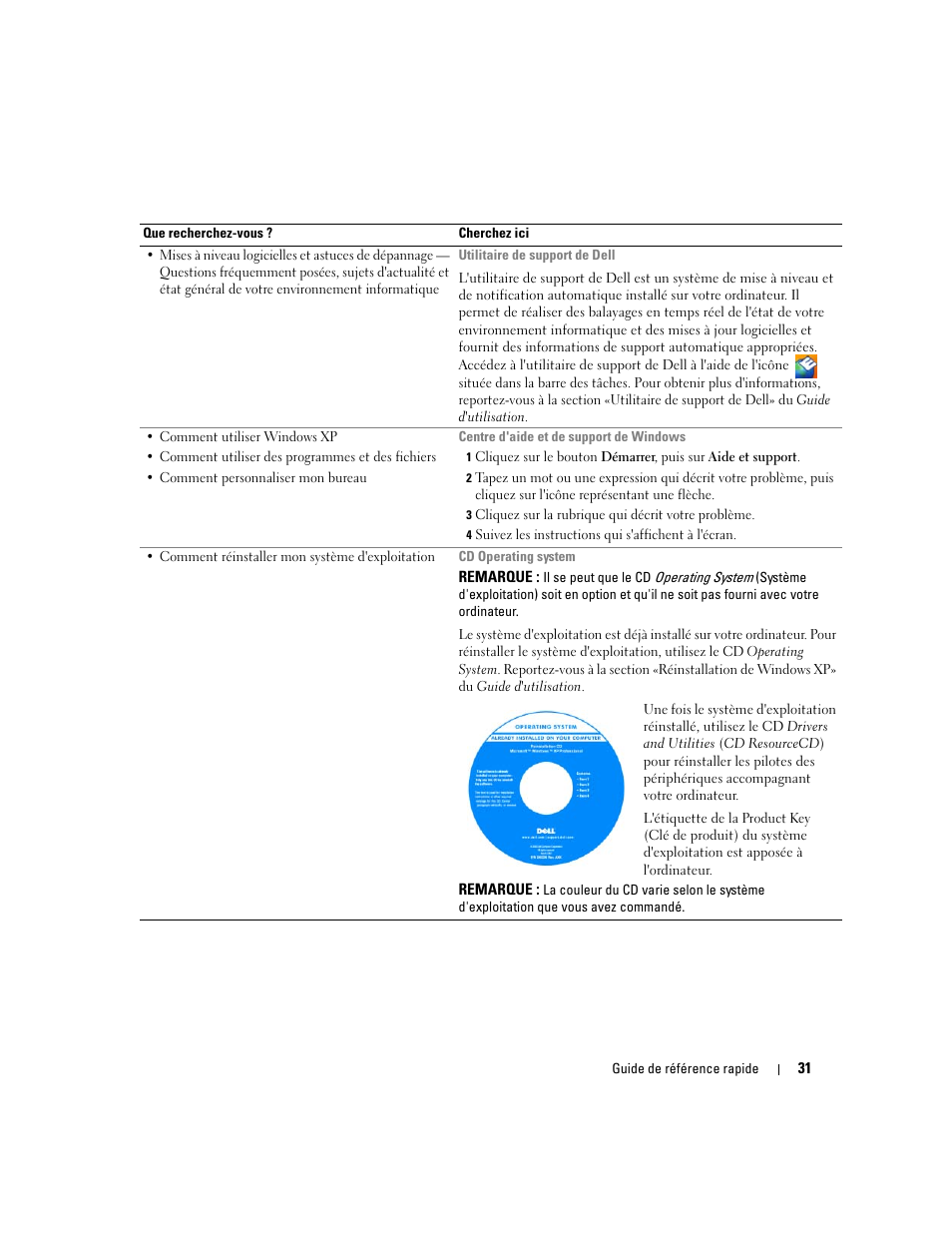 Dell Precision M90 User Manual | Page 31 / 96