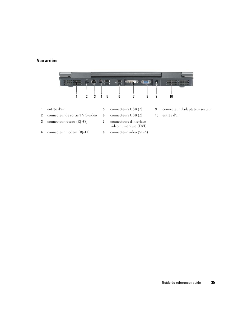 Vue arrière | Dell Precision M90 User Manual | Page 35 / 96