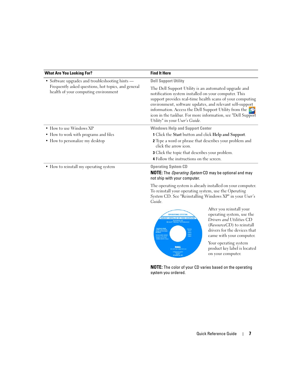 Dell Precision M90 User Manual | Page 7 / 96