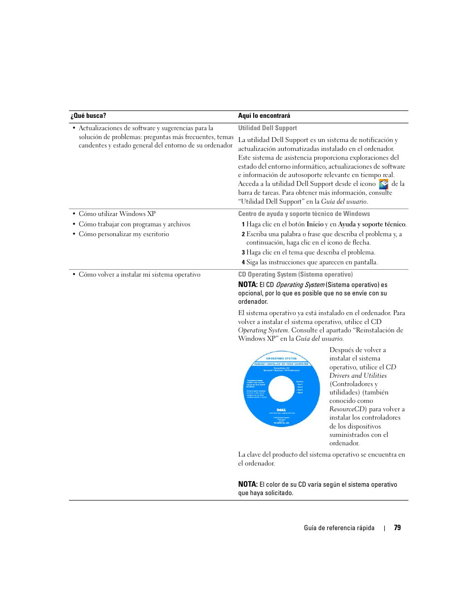 Dell Precision M90 User Manual | Page 79 / 96