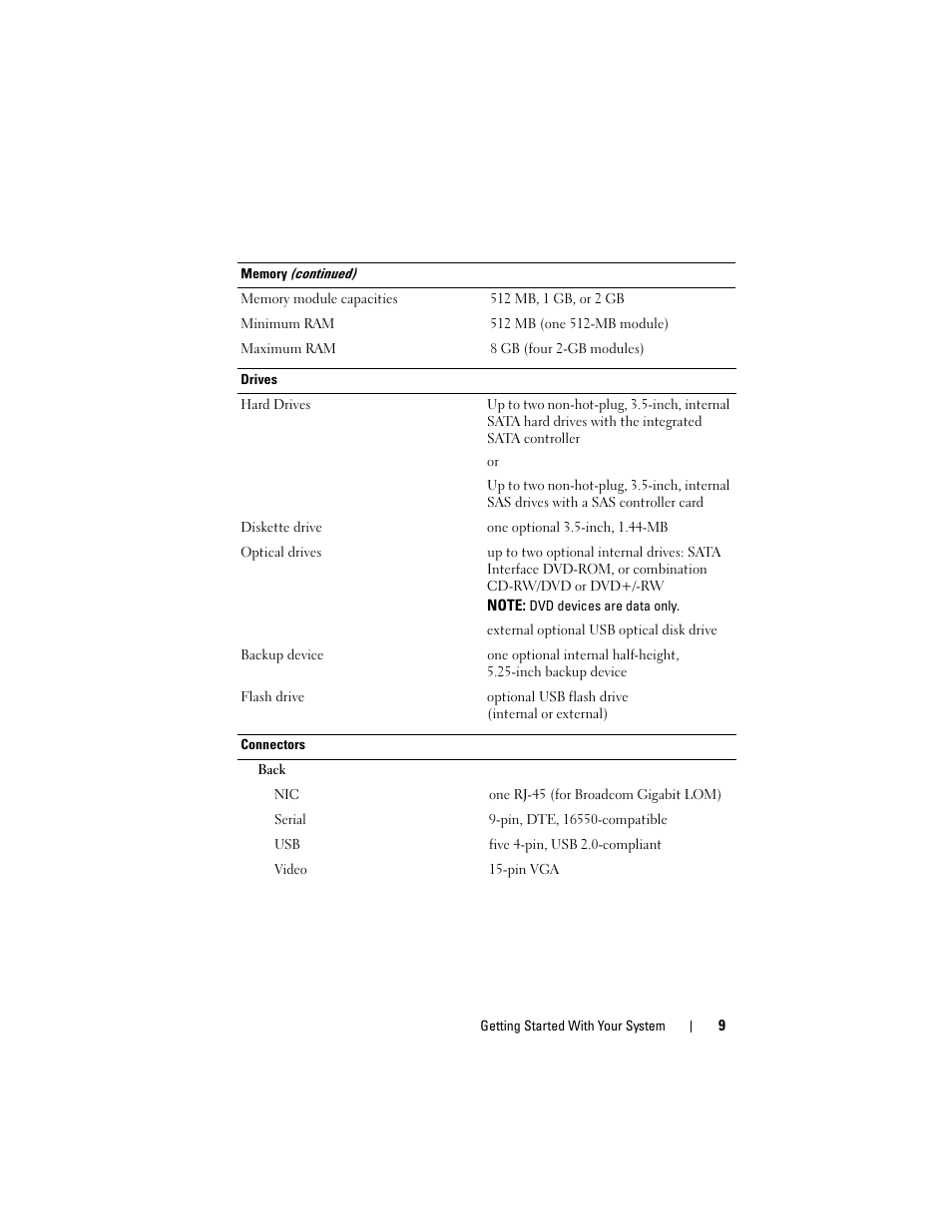 Dell PowerEdge T100 User Manual | Page 11 / 50