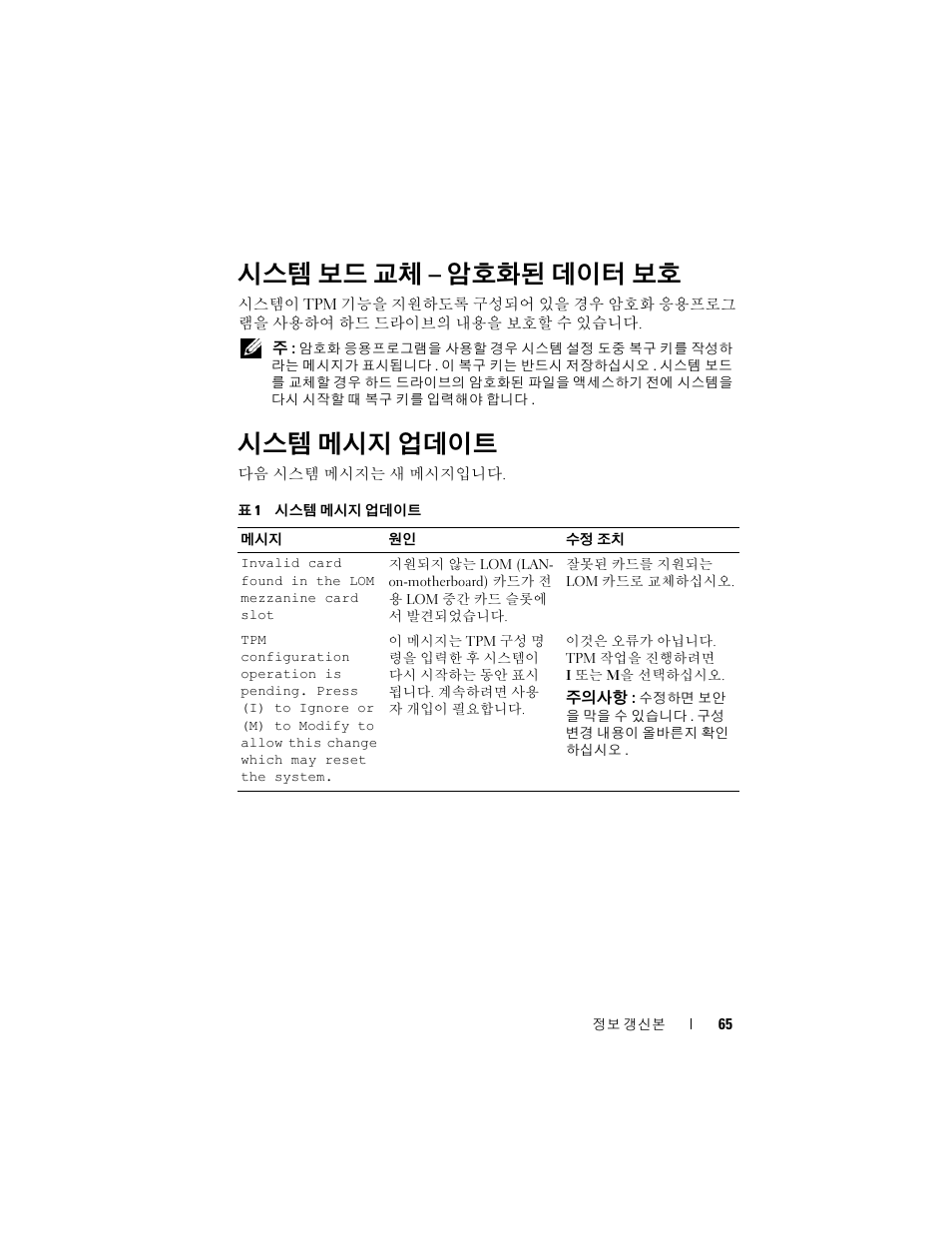 시스템 보드 교체 - 암호화된 데이터 보호, 시스템 메시지 업데이트, 시스템 보드 교체 – 암호화된 데이터 보호 | Dell PowerEdge R905 User Manual | Page 67 / 80