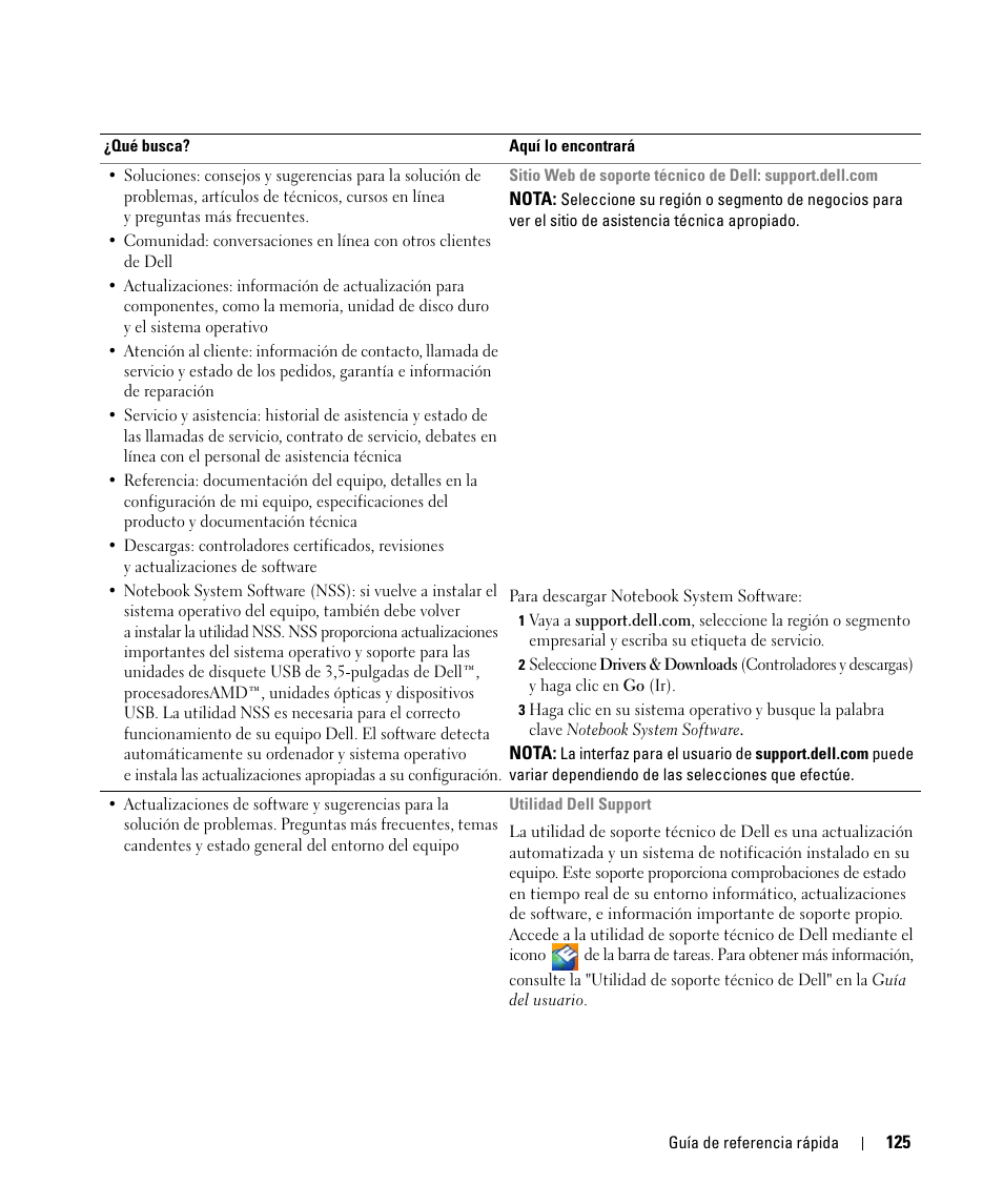 Dell Latitude D531 (Mid 2007) User Manual | Page 125 / 142