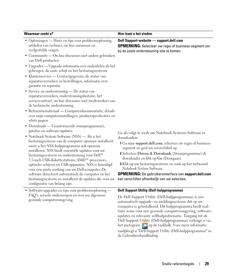 Dell Latitude D531 (Mid 2007) User Manual | Page 29 / 142