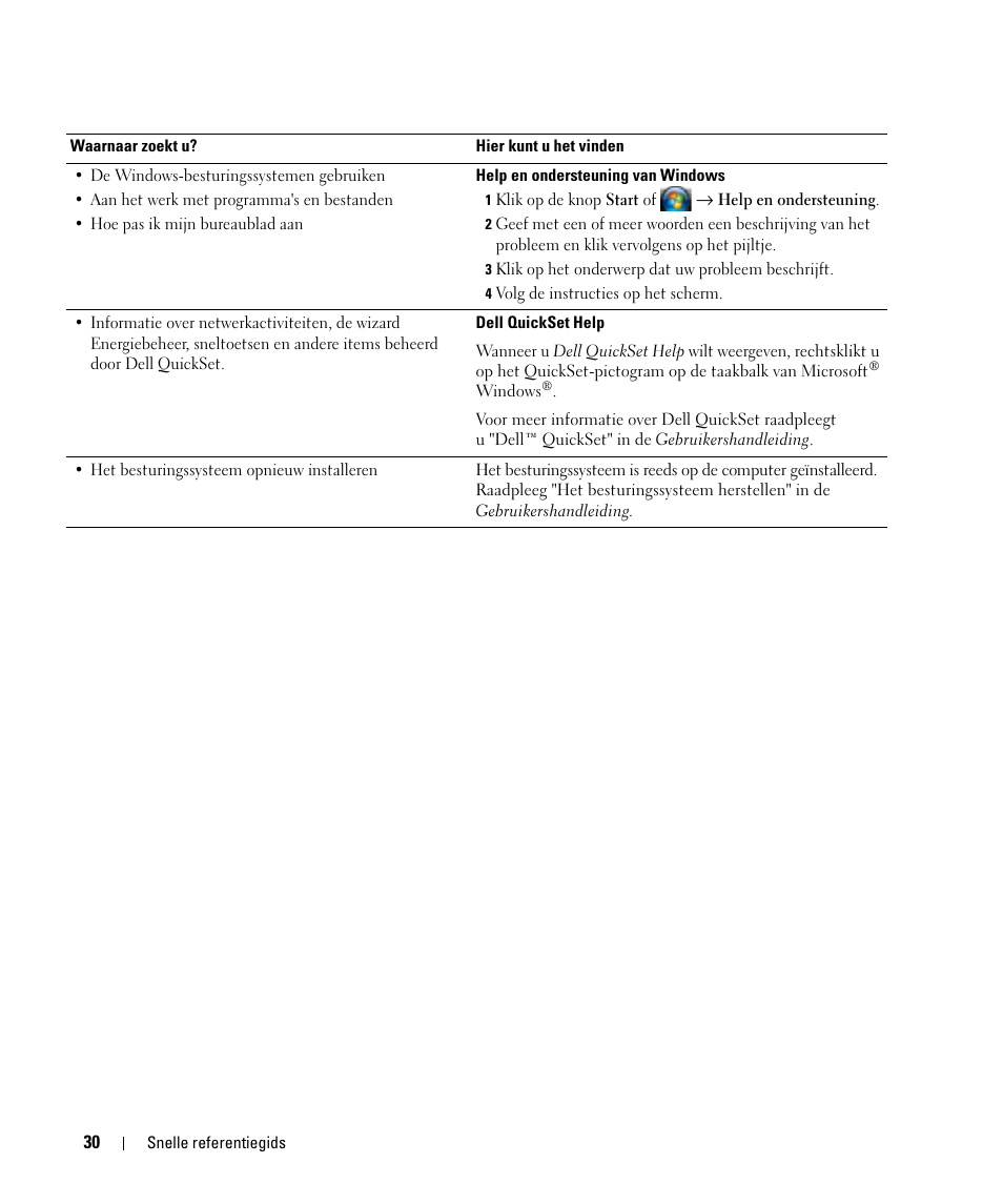Dell Latitude D531 (Mid 2007) User Manual | Page 30 / 142