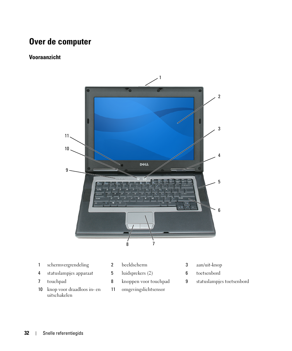 Over de computer, Vooraanzicht | Dell Latitude D531 (Mid 2007) User Manual | Page 32 / 142