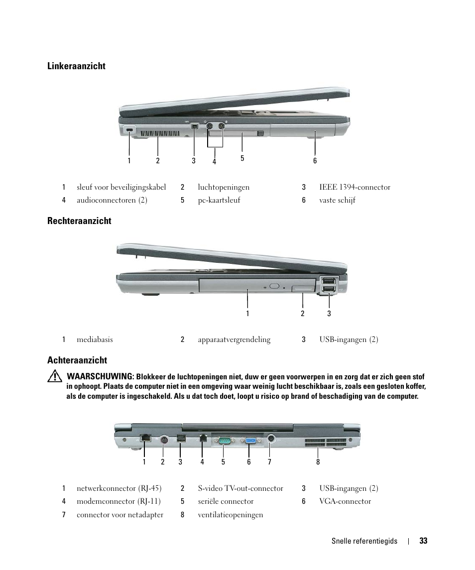 Linkeraanzicht, Rechteraanzicht, Achteraanzicht | Linkeraanzicht rechteraanzicht achteraanzicht | Dell Latitude D531 (Mid 2007) User Manual | Page 33 / 142