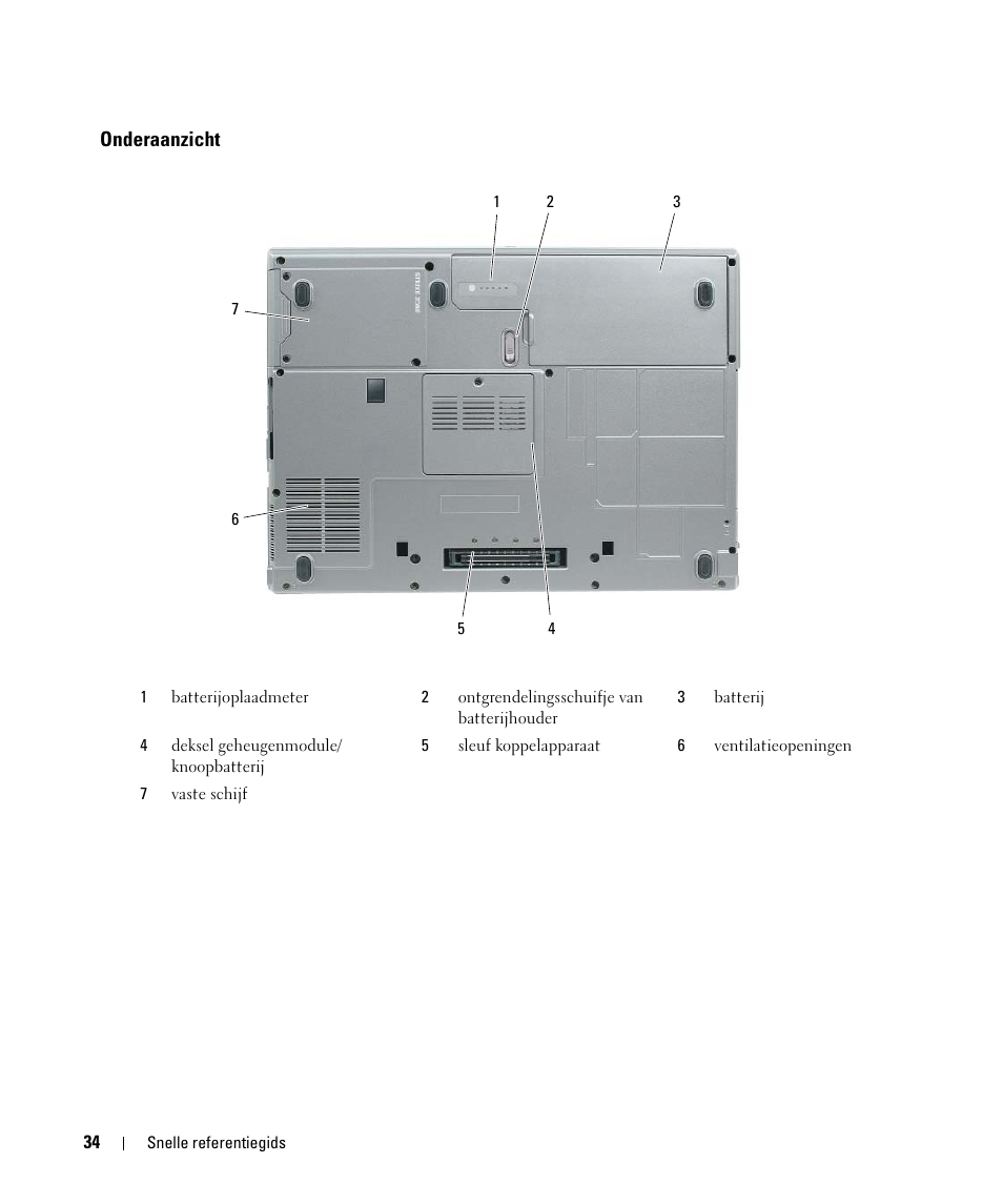 Onderaanzicht | Dell Latitude D531 (Mid 2007) User Manual | Page 34 / 142