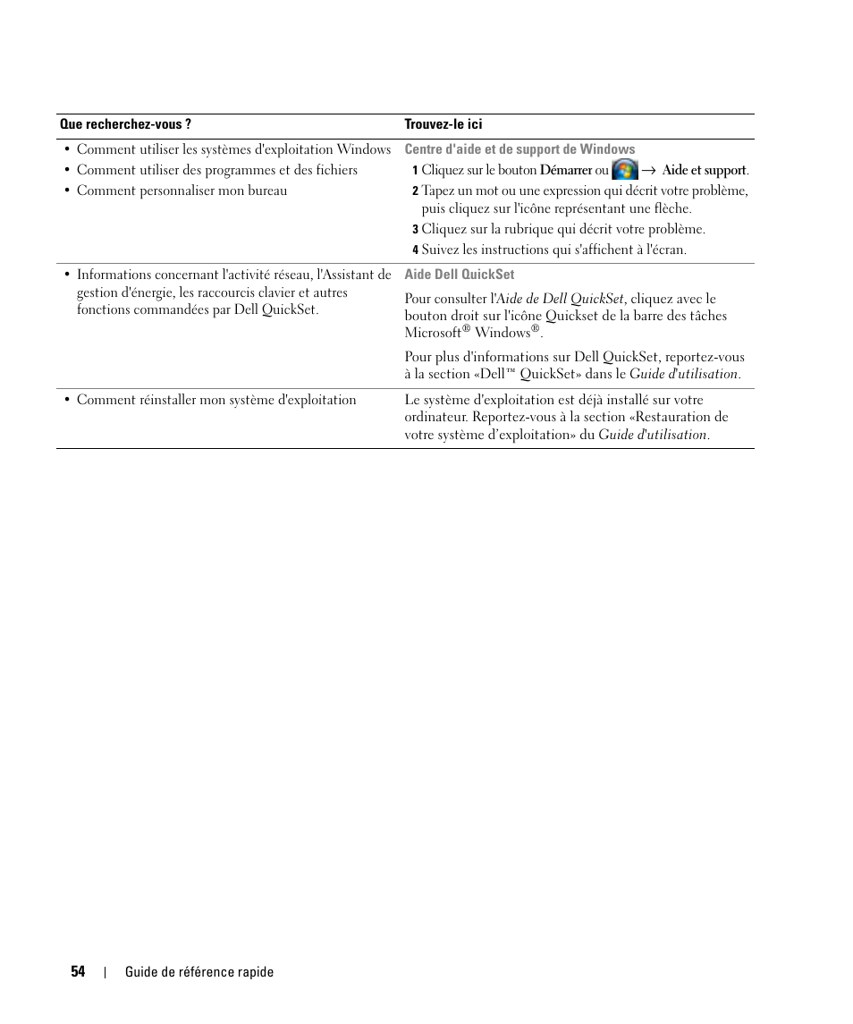 Dell Latitude D531 (Mid 2007) User Manual | Page 54 / 142