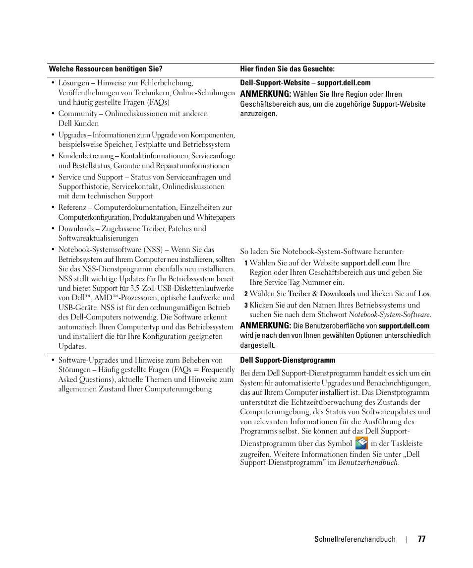 Dell Latitude D531 (Mid 2007) User Manual | Page 77 / 142