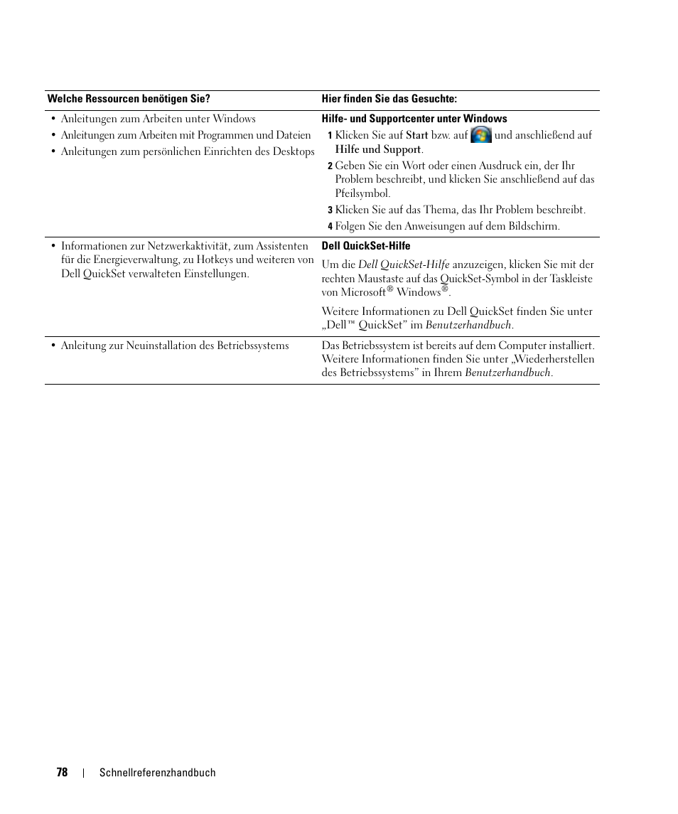 Dell Latitude D531 (Mid 2007) User Manual | Page 78 / 142