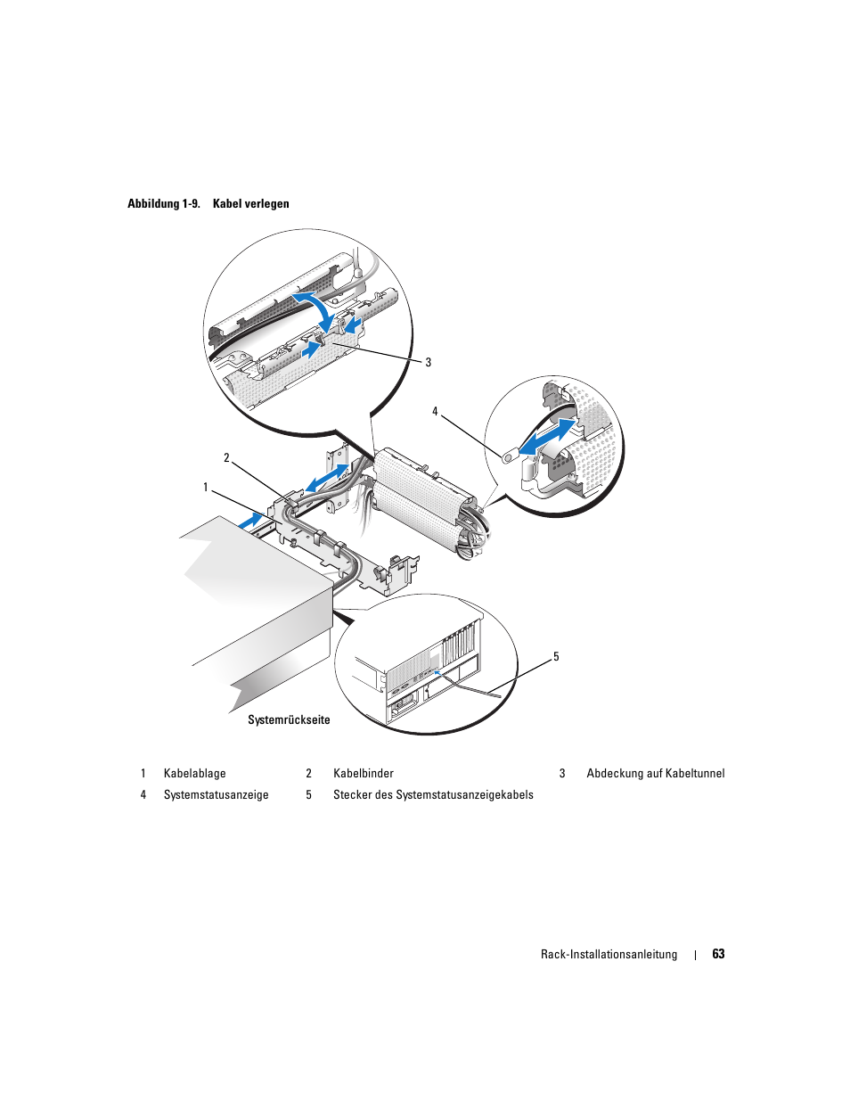 Siehe abbildung 1-9), Kabel (siehe abbildung 1-9), Abbildung 1-9) | Der kabelablage zusammen (siehe abbildung 1-9), Führungsarm befindet (siehe abbildung 1-9), Abel (siehe abbildung 1-9) | Dell PowerEdge 2900 User Manual | Page 65 / 110