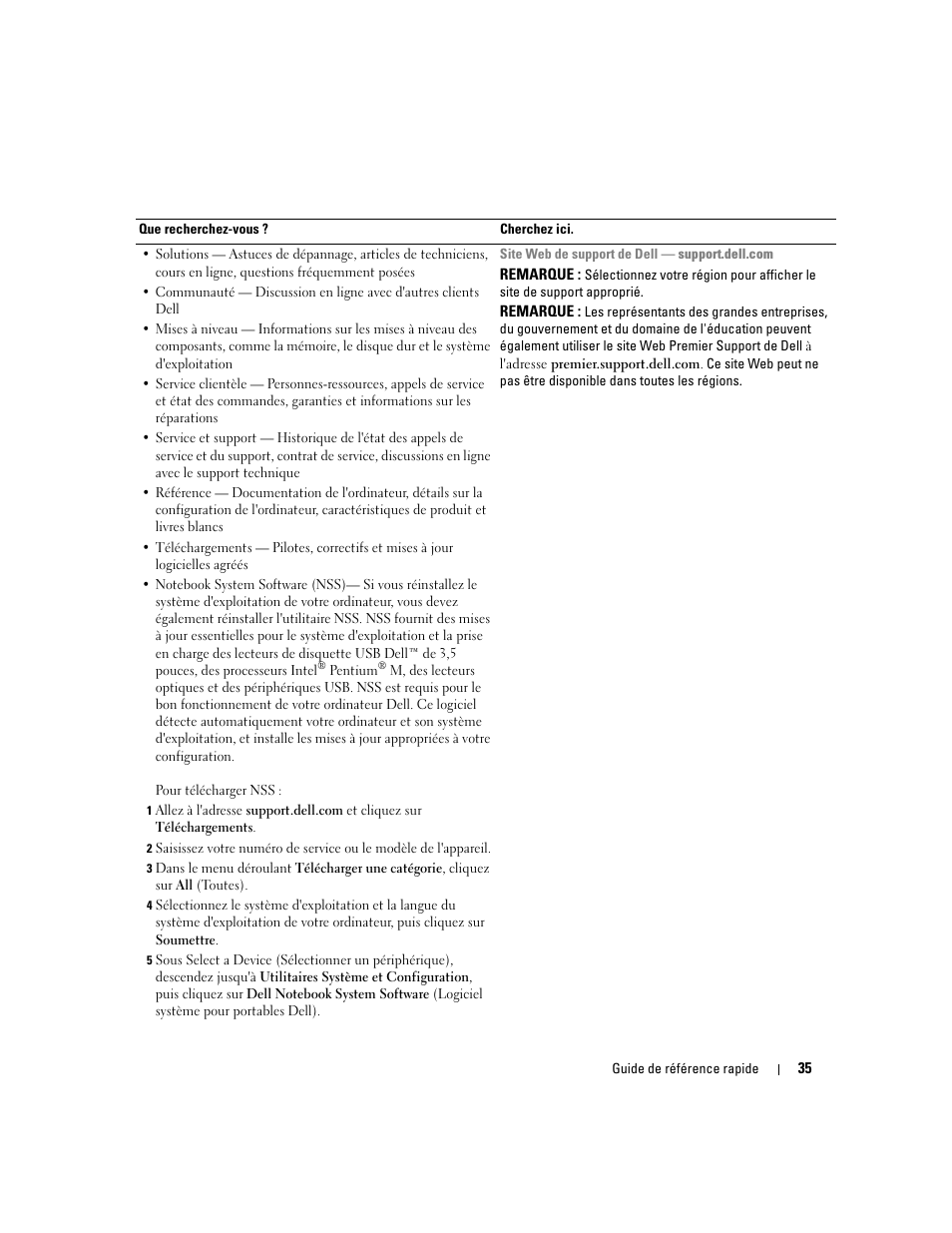 Dell Latitude D410 User Manual | Page 35 / 110