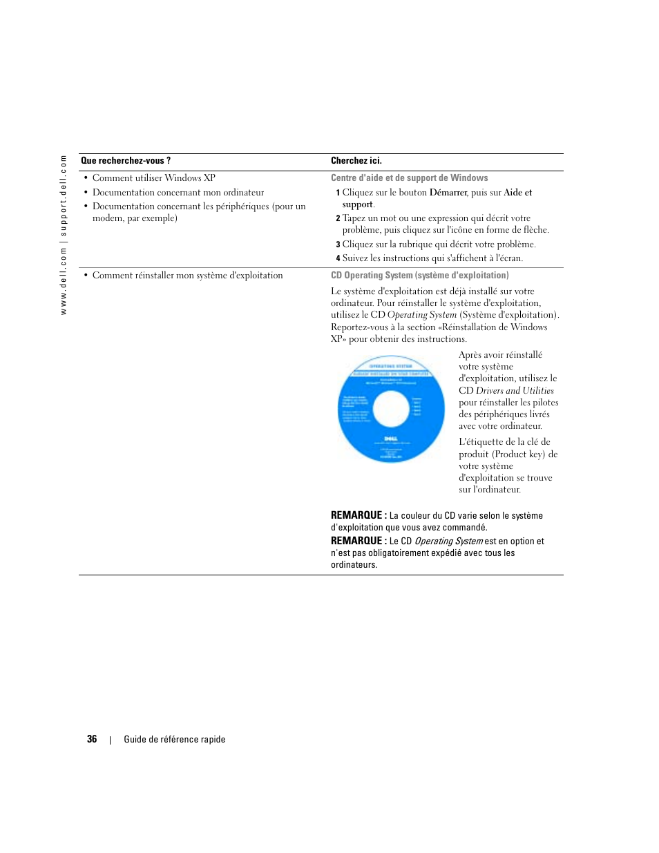 Dell Latitude D410 User Manual | Page 36 / 110