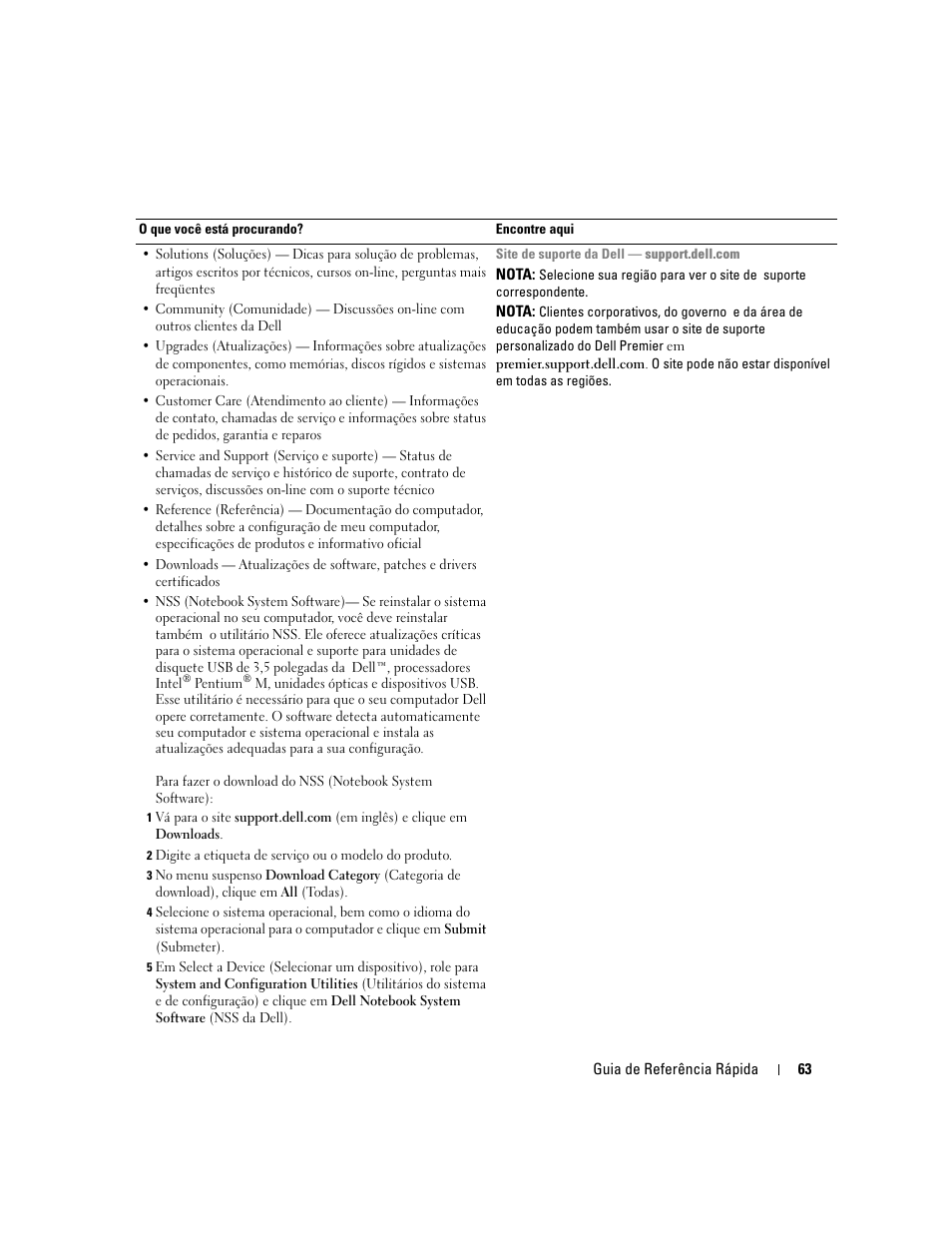 Dell Latitude D410 User Manual | Page 63 / 110