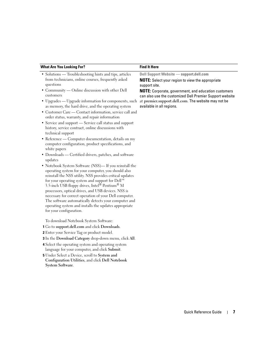 Dell Latitude D410 User Manual | Page 7 / 110