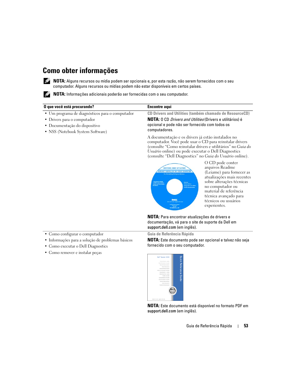 Como obter informações | Dell Latitude D620 ATG User Manual | Page 53 / 98