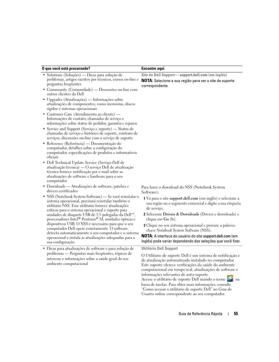 Dell Latitude D620 ATG User Manual | Page 55 / 98