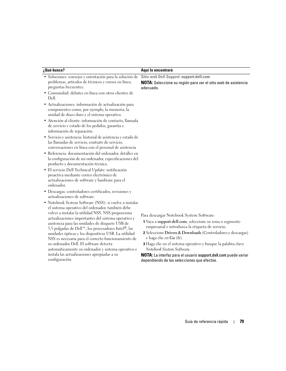Dell Latitude D620 ATG User Manual | Page 79 / 98