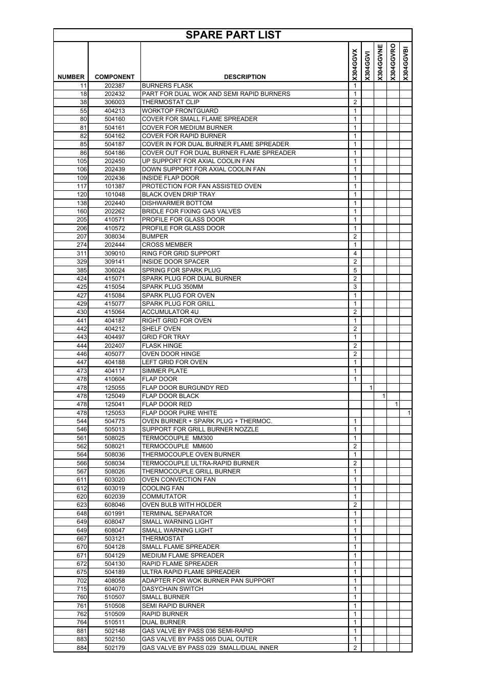 Spare part list | Bertazzoni X304GGVNE User Manual | Page 20 / 29