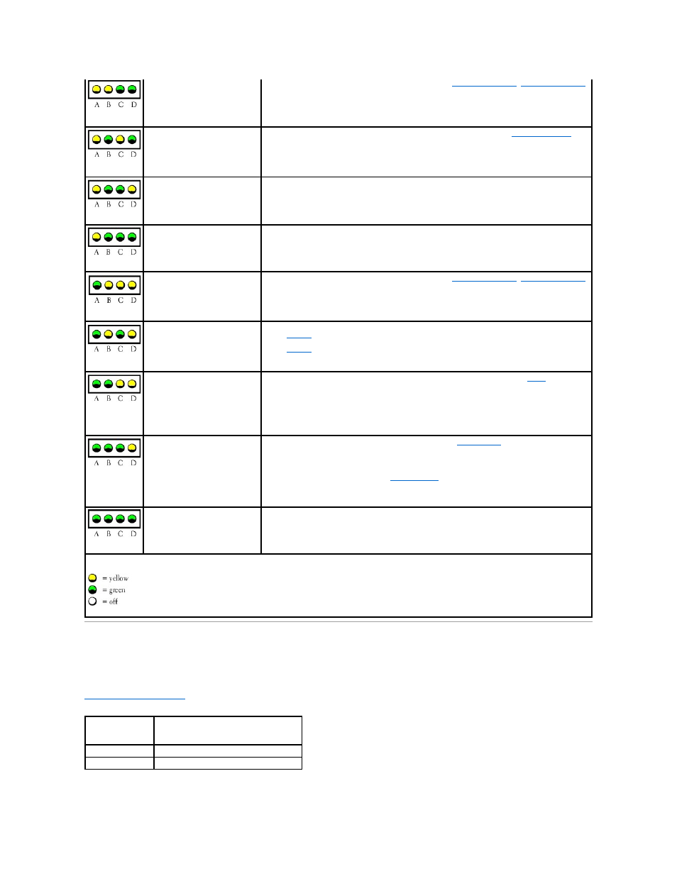 Beep codes | Dell Dimension 8400 User Manual | Page 3 / 47