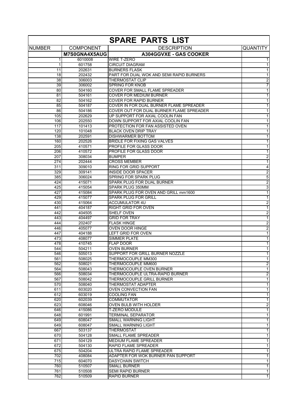 Spare parts list | Bertazzoni A304GGVXE User Manual | Page 33 / 44