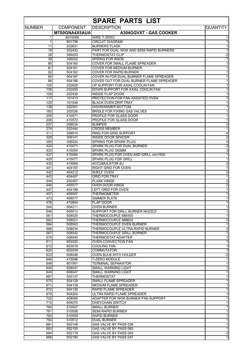 Spare parts list | Bertazzoni A304GGVXE User Manual | Page 39 / 44