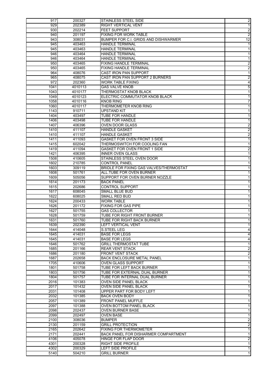 Bertazzoni A304GGVXE User Manual | Page 40 / 44