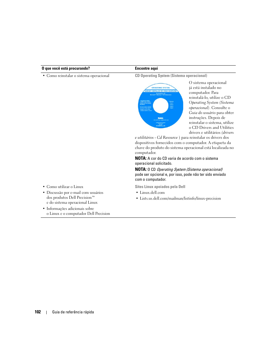 Dell Precision 490 User Manual | Page 102 / 190