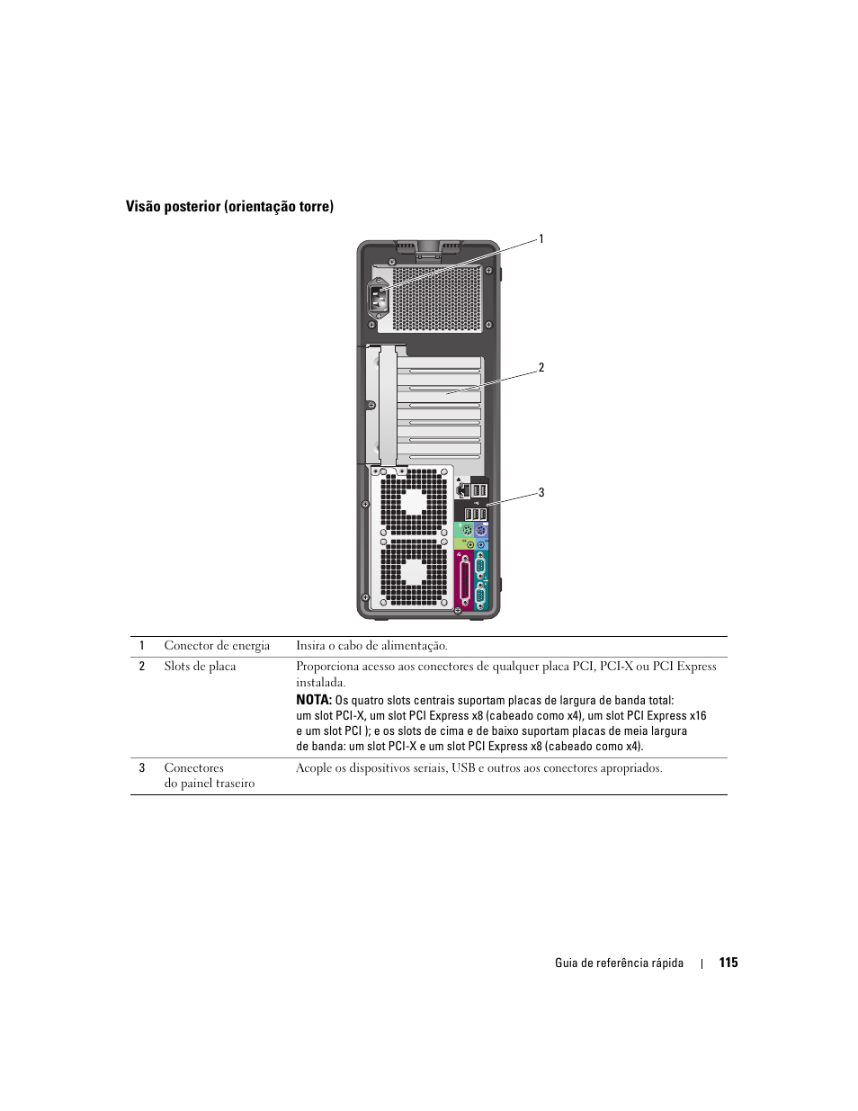 Visão posterior (orientação torre) | Dell Precision 490 User Manual | Page 115 / 190