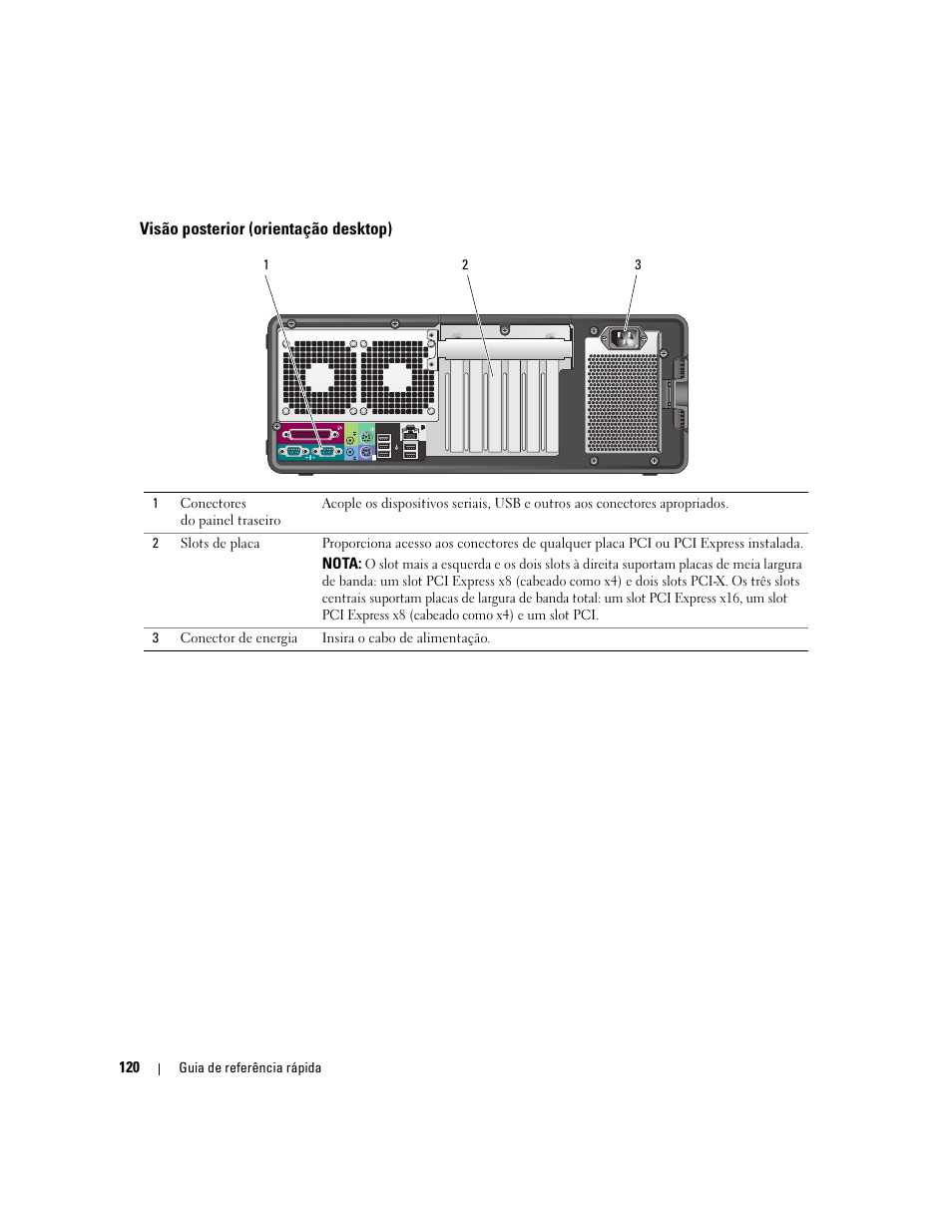 Visão posterior (orientação desktop) | Dell Precision 490 User Manual | Page 120 / 190