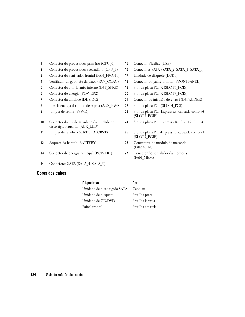 Cores dos cabos | Dell Precision 490 User Manual | Page 124 / 190