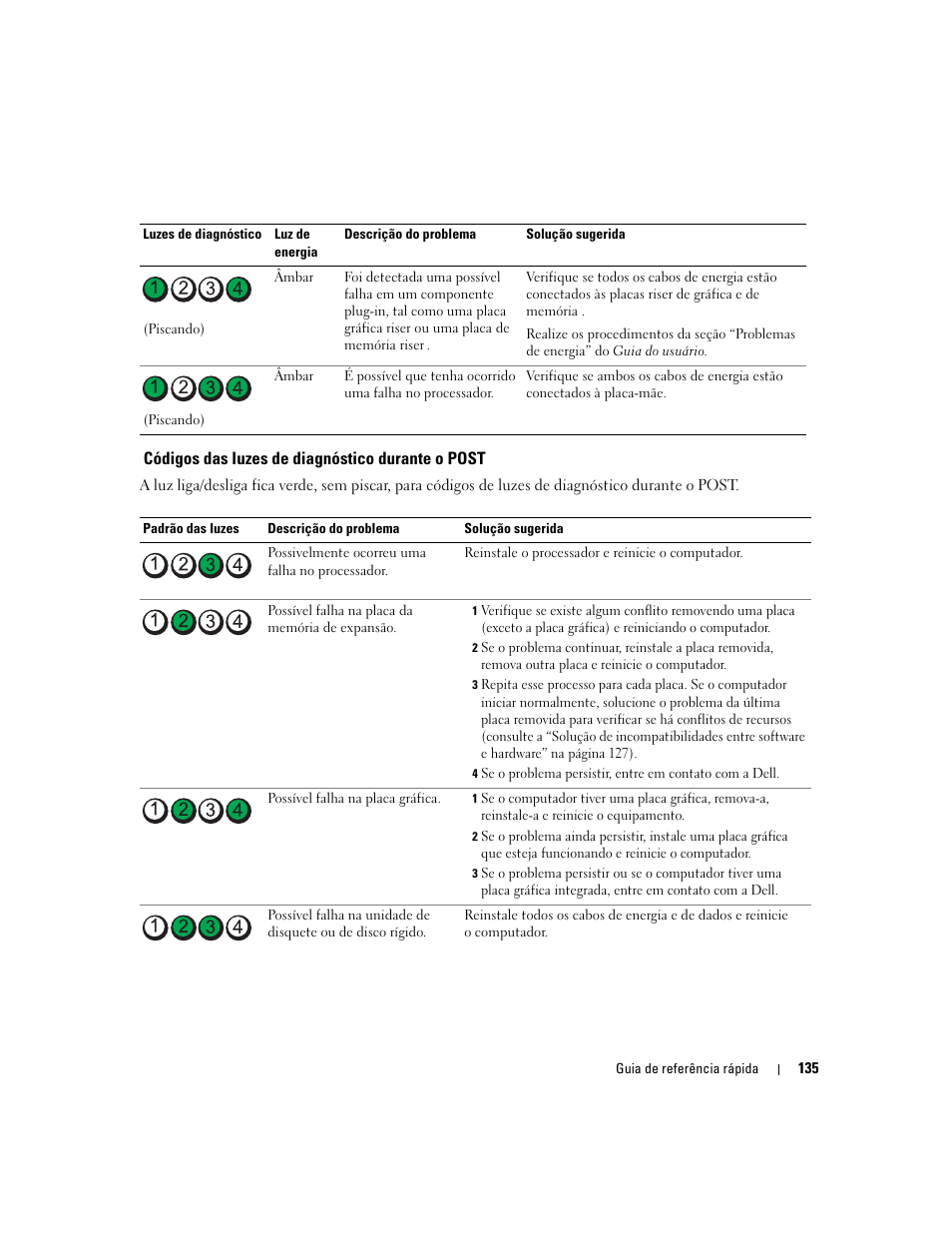 Códigos das luzes de diagnóstico durante o post | Dell Precision 490 User Manual | Page 135 / 190