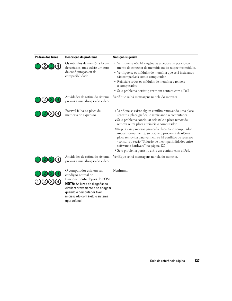 Dell Precision 490 User Manual | Page 137 / 190