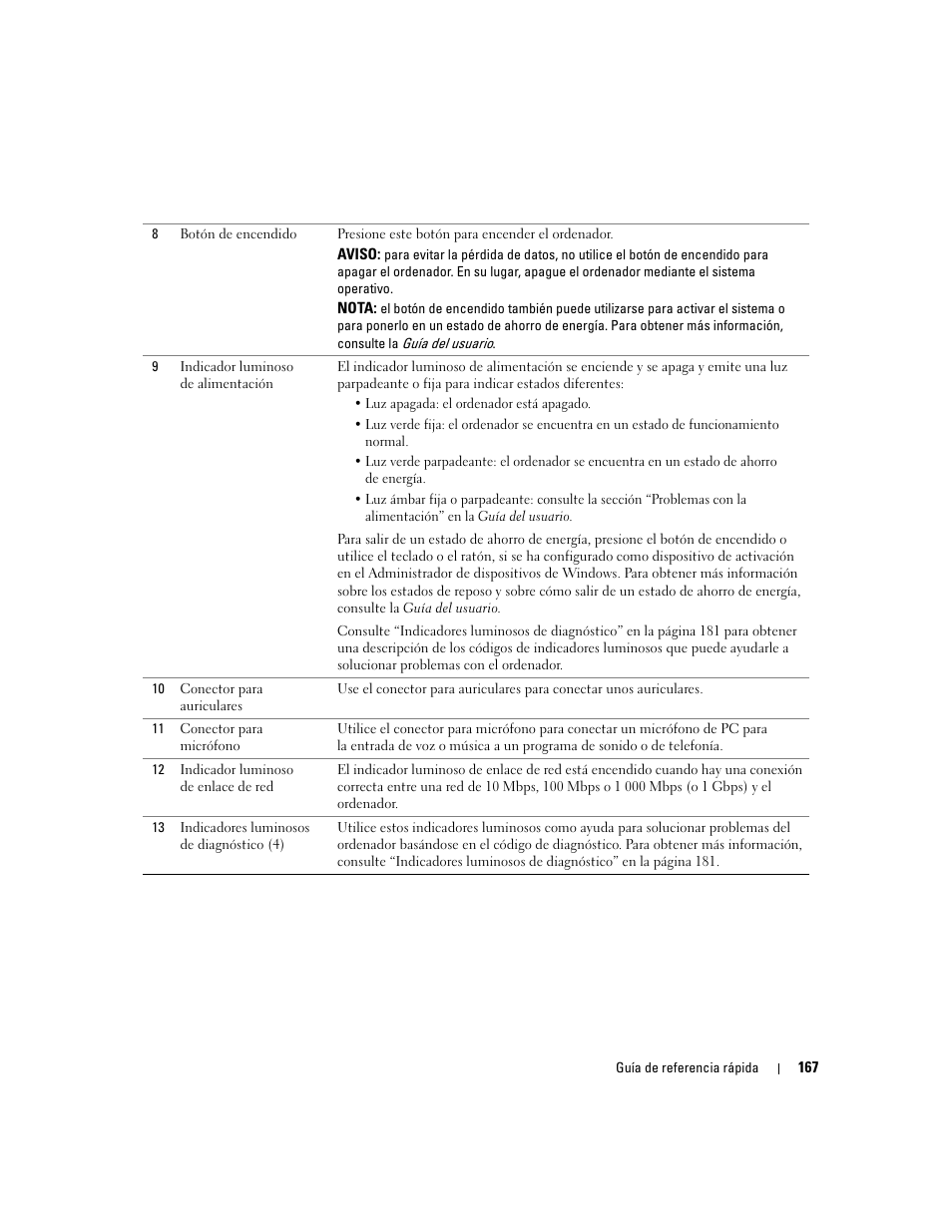 Dell Precision 490 User Manual | Page 167 / 190