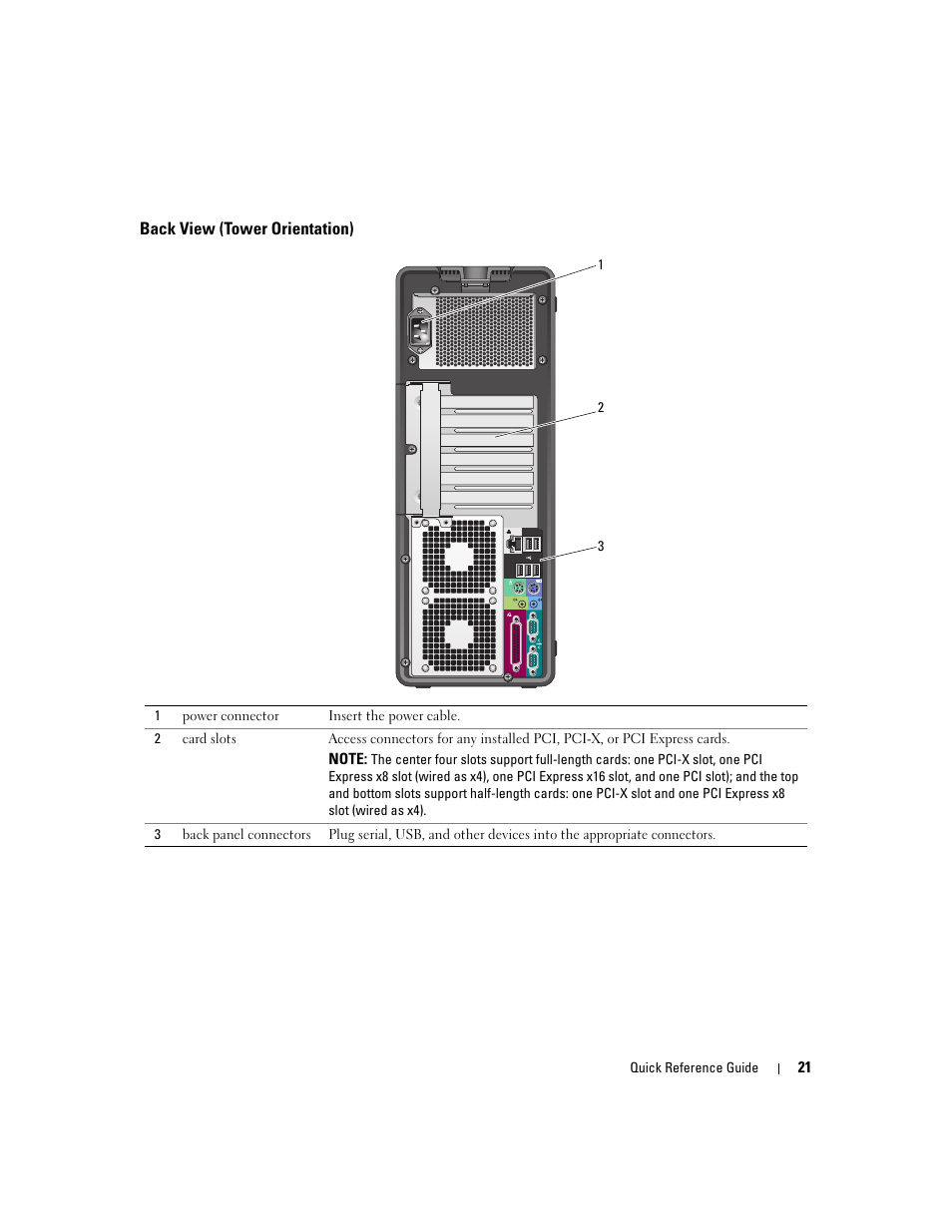 Back view (tower orientation) | Dell Precision 490 User Manual | Page 21 / 190