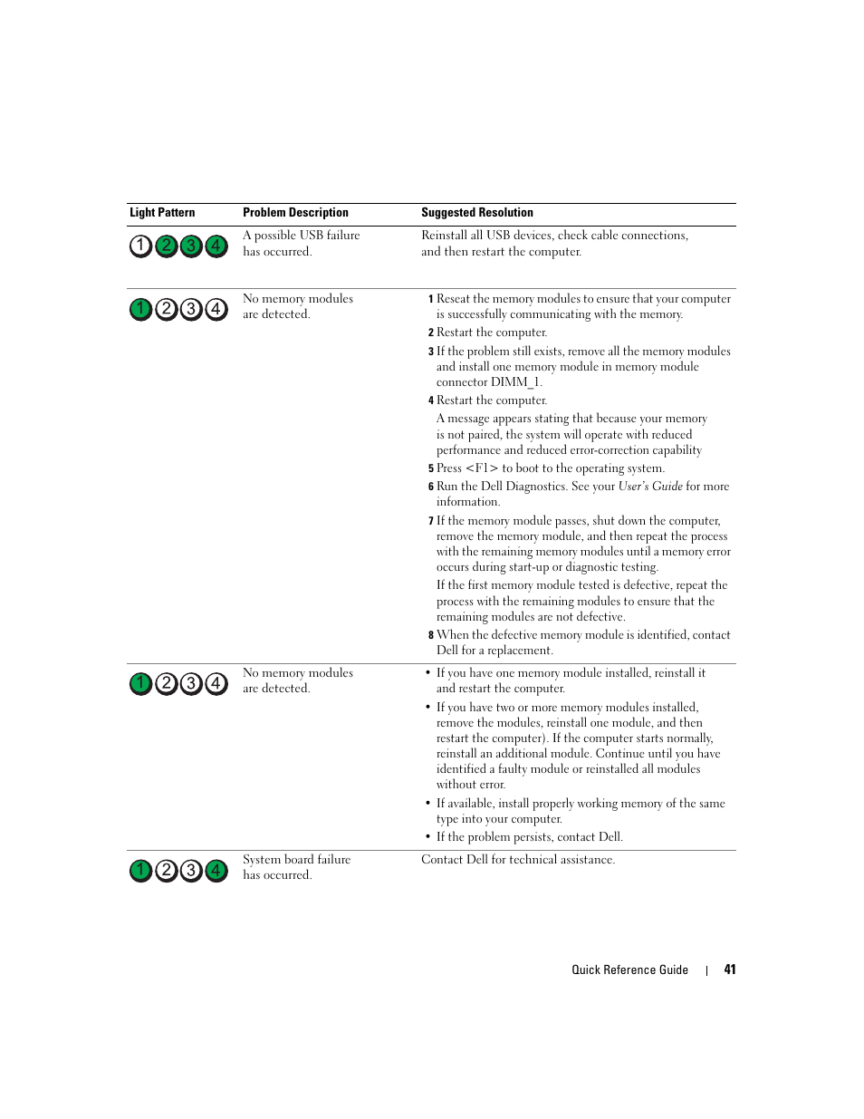 Dell Precision 490 User Manual | Page 41 / 190