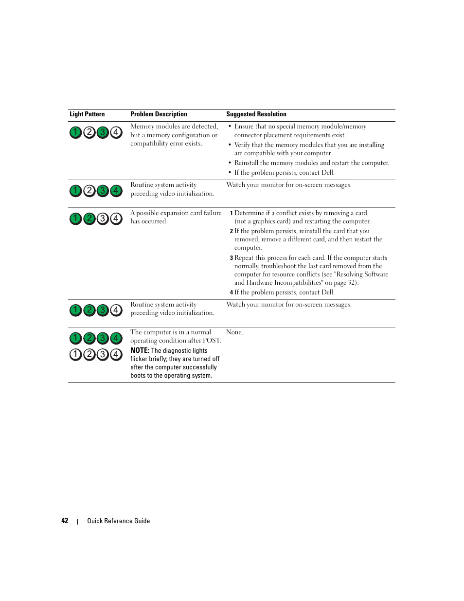 Dell Precision 490 User Manual | Page 42 / 190