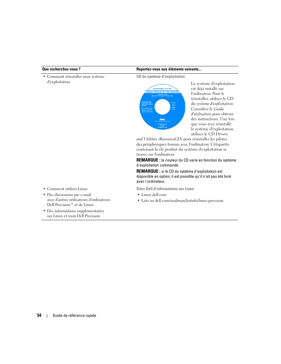 Dell Precision 490 User Manual | Page 54 / 190