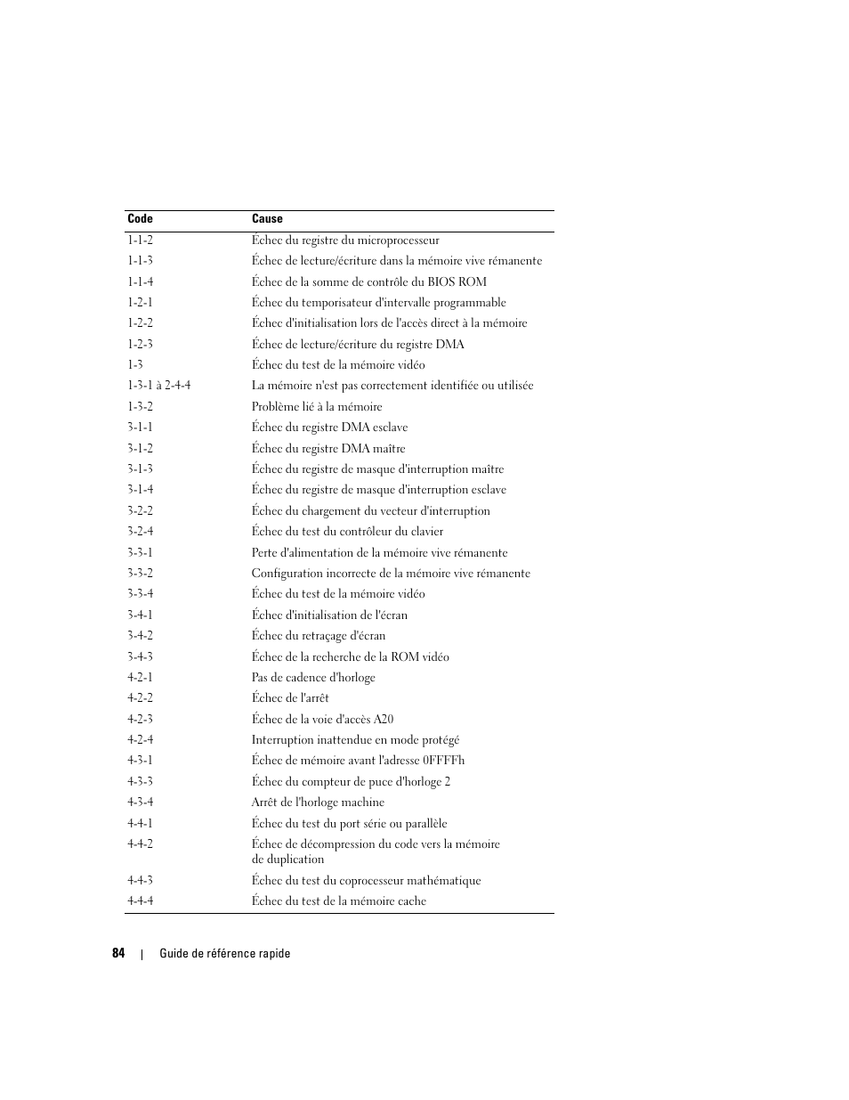 Dell Precision 490 User Manual | Page 84 / 190