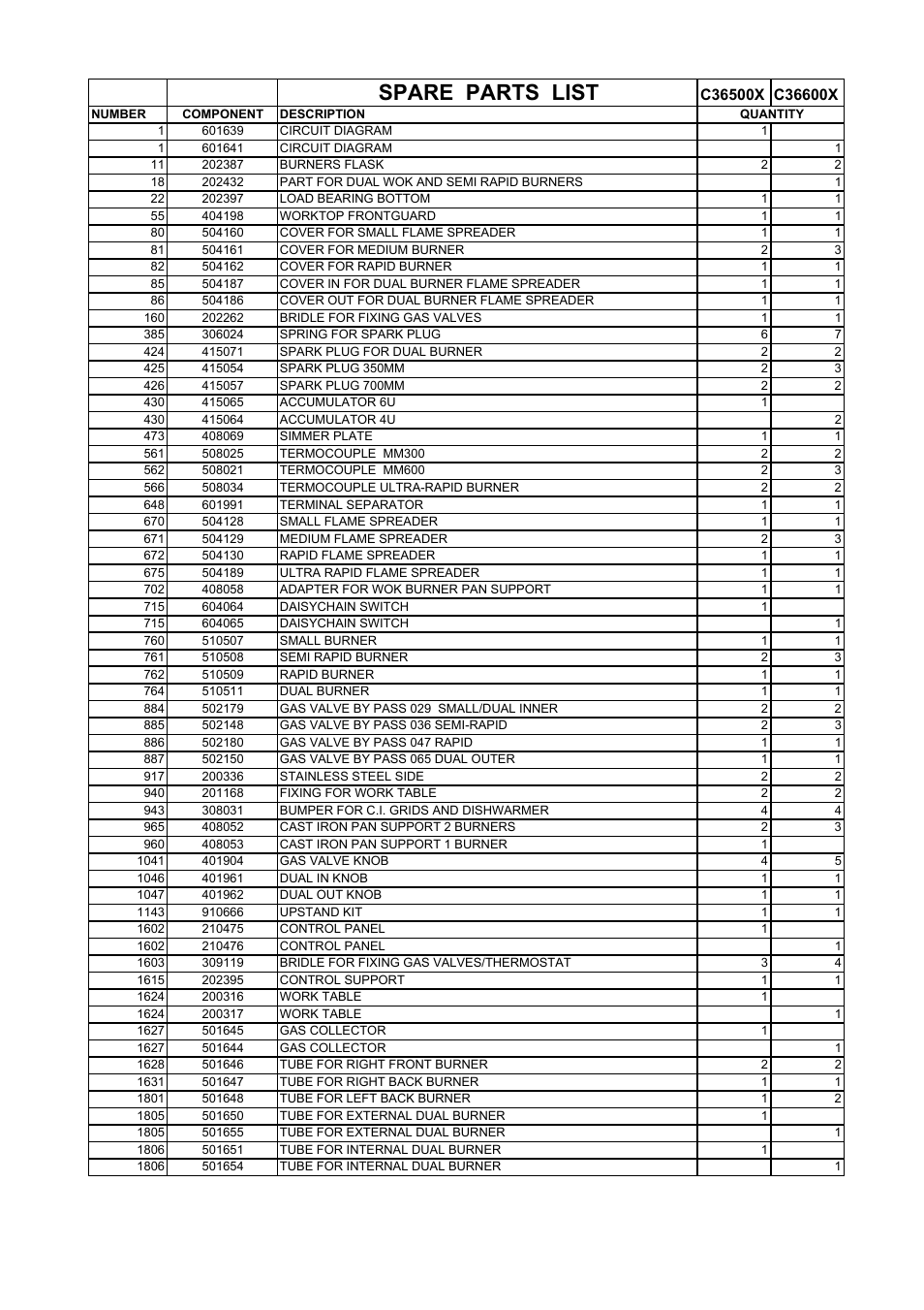 Spare parts list | Bertazzoni Z36500X User Manual | Page 13 / 16