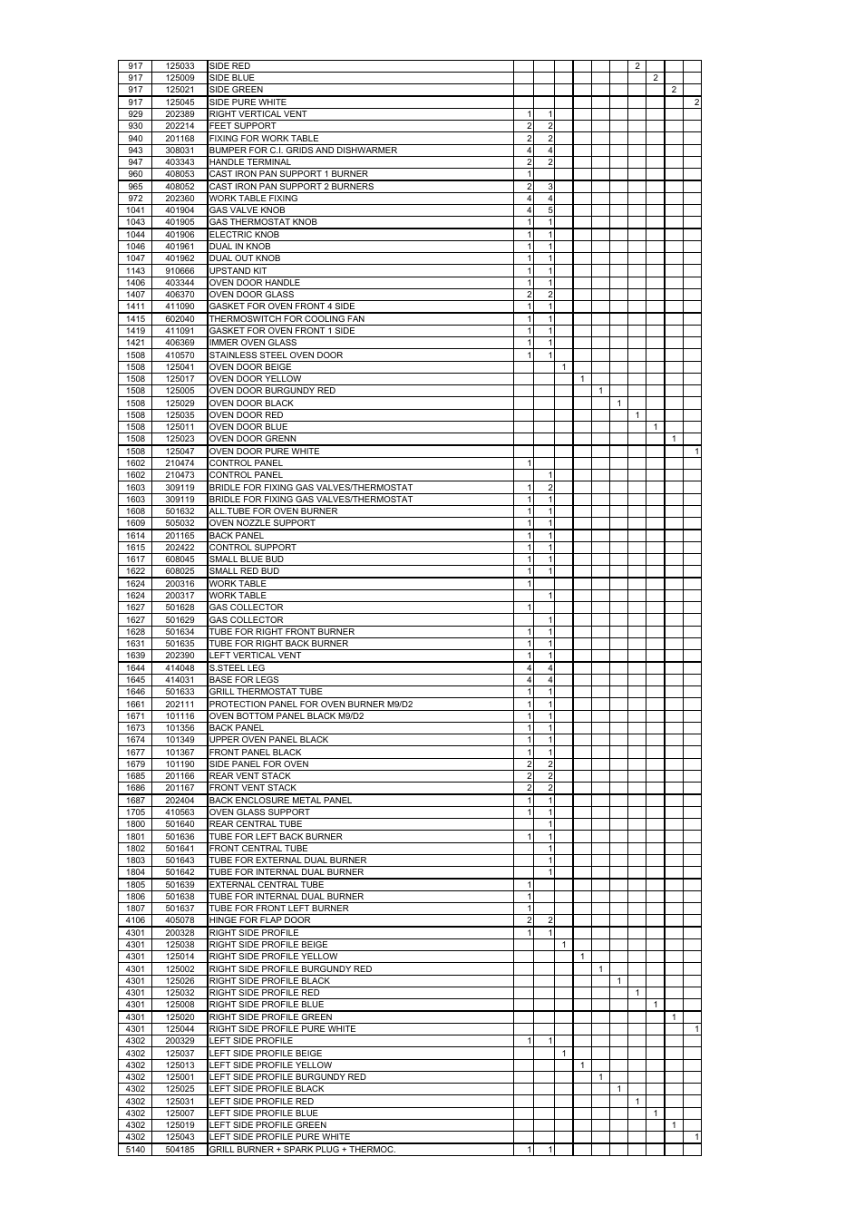 Bertazzoni X365GGVGI User Manual | Page 32 / 39
