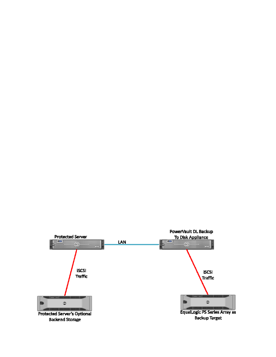 Executive summary, Introduction | Dell Equallogic PS6000 User Manual | Page 4 / 10