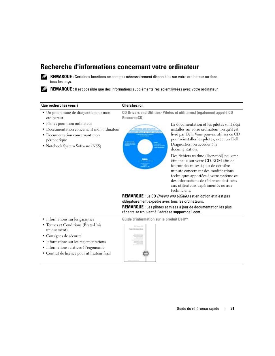 Dell Precision M70 User Manual | Page 31 / 104